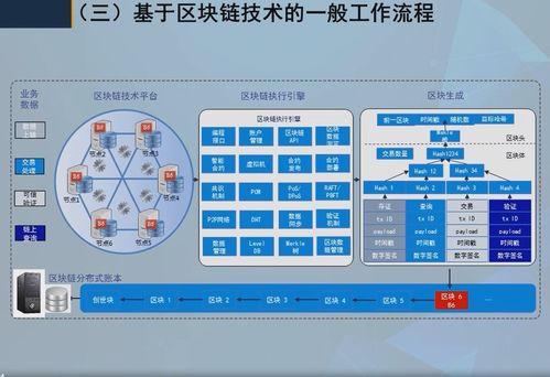 軟件與信息服務(wù)賦能 區(qū)塊鏈技術(shù)驅(qū)動產(chǎn)業(yè)創(chuàng)新與發(fā)展的新篇章