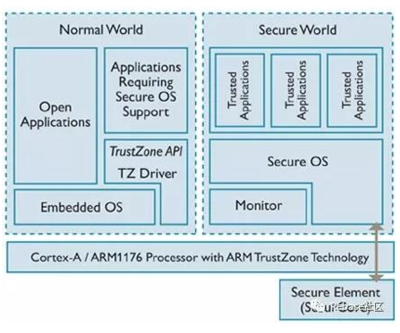 可信執行環境（TEE）在區塊鏈技術中的應用與軟件實現